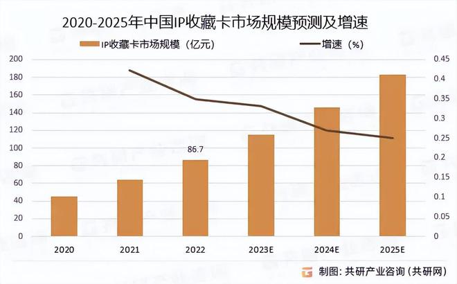 消费热潮洞见卡游的国潮远见与战略定力pg电子娱乐平台从《哪吒2》的卡牌(图2)