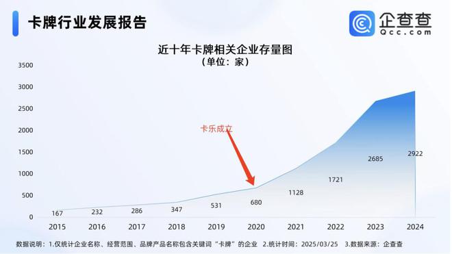 程中的机遇与挑战 对话创始人pg模拟器试玩收藏卡出海过