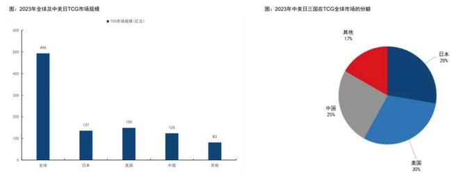 程中的机遇与挑战 对话创始人pg模拟器试玩收藏卡出海过(图4)