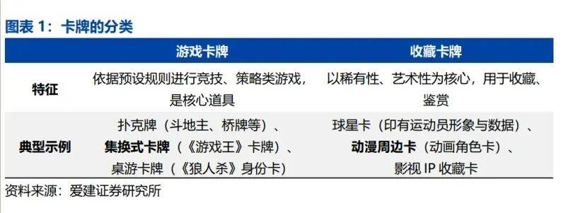 报告：全球娱乐文化轻量级增长引擎（附）pg电子试玩入口2025年卡牌产业深度