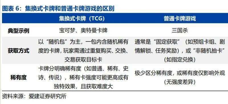 报告:全球娱乐文化轻量级增长引擎(附)pg电子试玩入口2025年卡牌产业深度(图2) 报告:全球娱乐文化轻量级增长引擎(附)pg电子试玩入口2025年卡牌产业深度(图2)